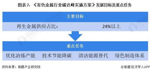 重磅 2023年中國及31省市貴金屬材料行業(yè)政策匯總及解讀 全 環(huán)保與經(jīng)濟協(xié)調(diào)發(fā)展是未來方向