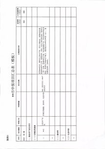 申報2019年生物醫(yī)藥健康 新材料 先進環(huán)保發(fā)展專項項目的通知