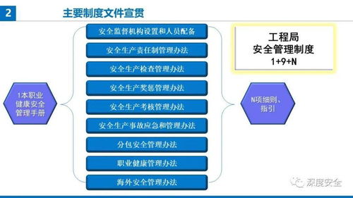 精品PPT 提升項目經(jīng)理安全防范管理履職能力——聚焦新型采暖及制冷技術開發(fā)